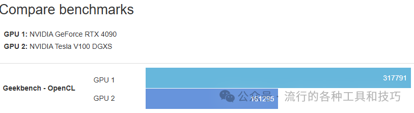 GeekBench OpenCL对比图